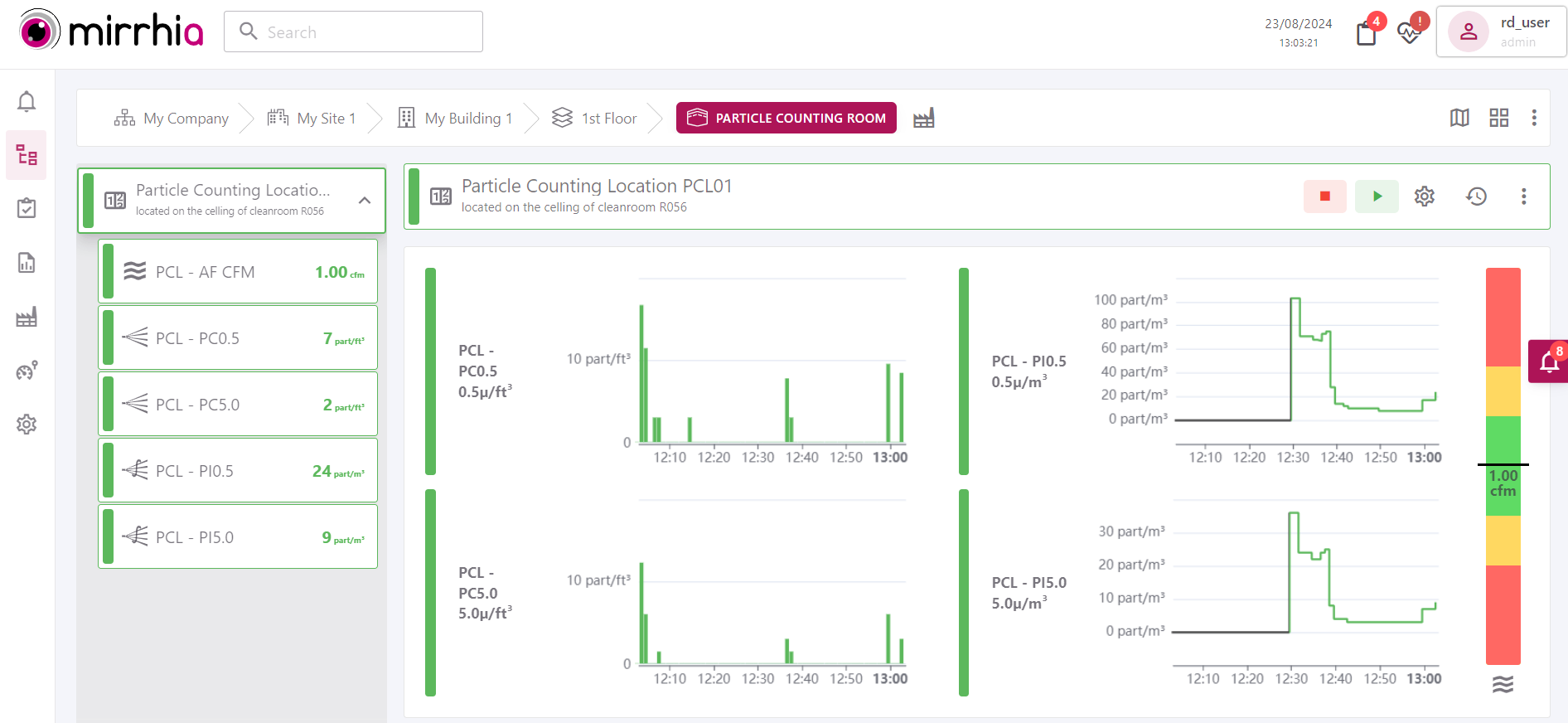 Mirrhia 2.5 : Particle Counter Management